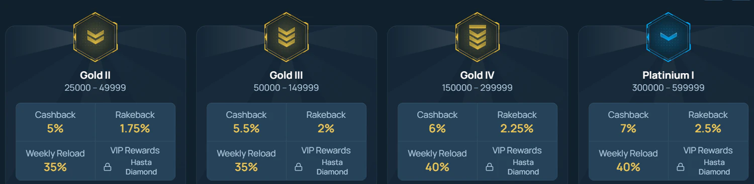 FortuneJack Casino programa VIP con niveles, recompensas y cashback